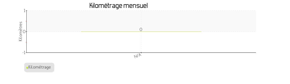 kilométrage mensuel