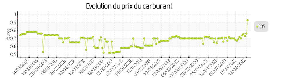 prix du carburant