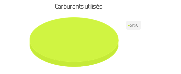 carburant utilisés