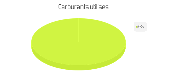 carburant utilisés